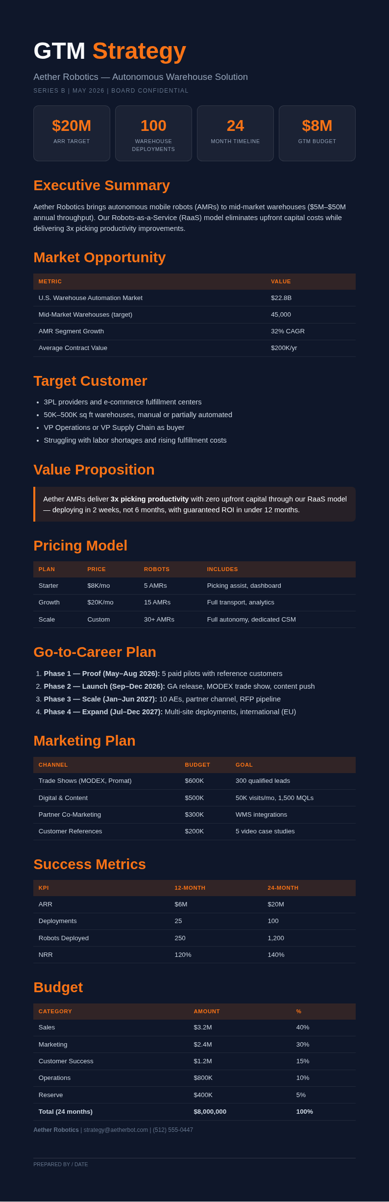 Pitch deck GTM Strategy